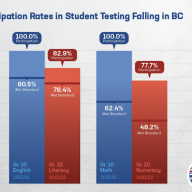 British Columbia School System Is Failing Its Students